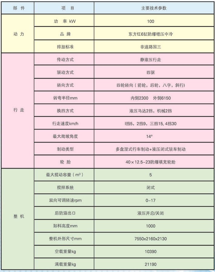 防爆柴油機(jī)無軌膠輪車—混凝土攪拌運(yùn)輸車